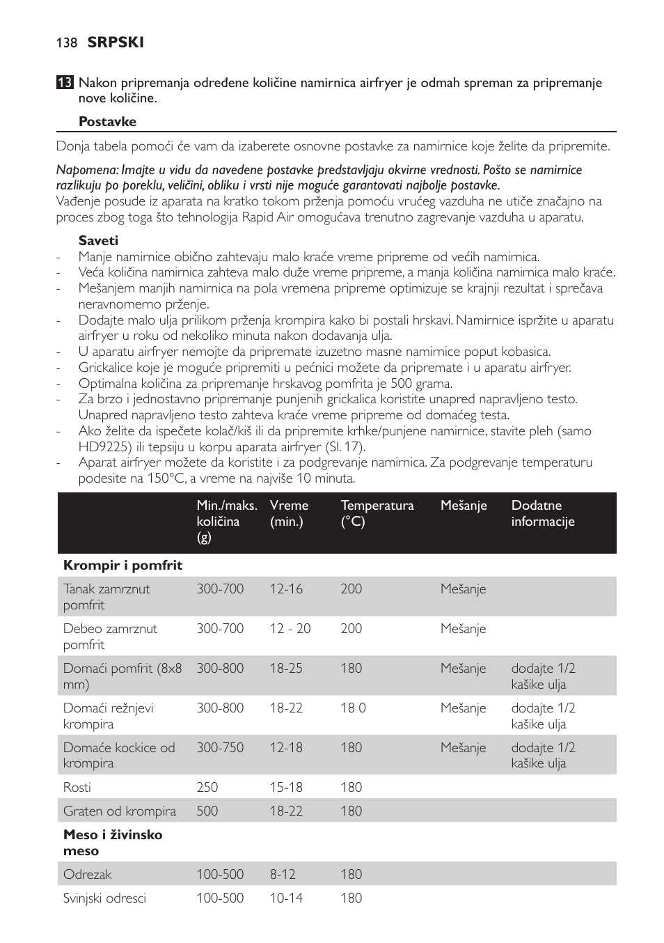 Philips HD9225 User Manual | Page 138 / 156