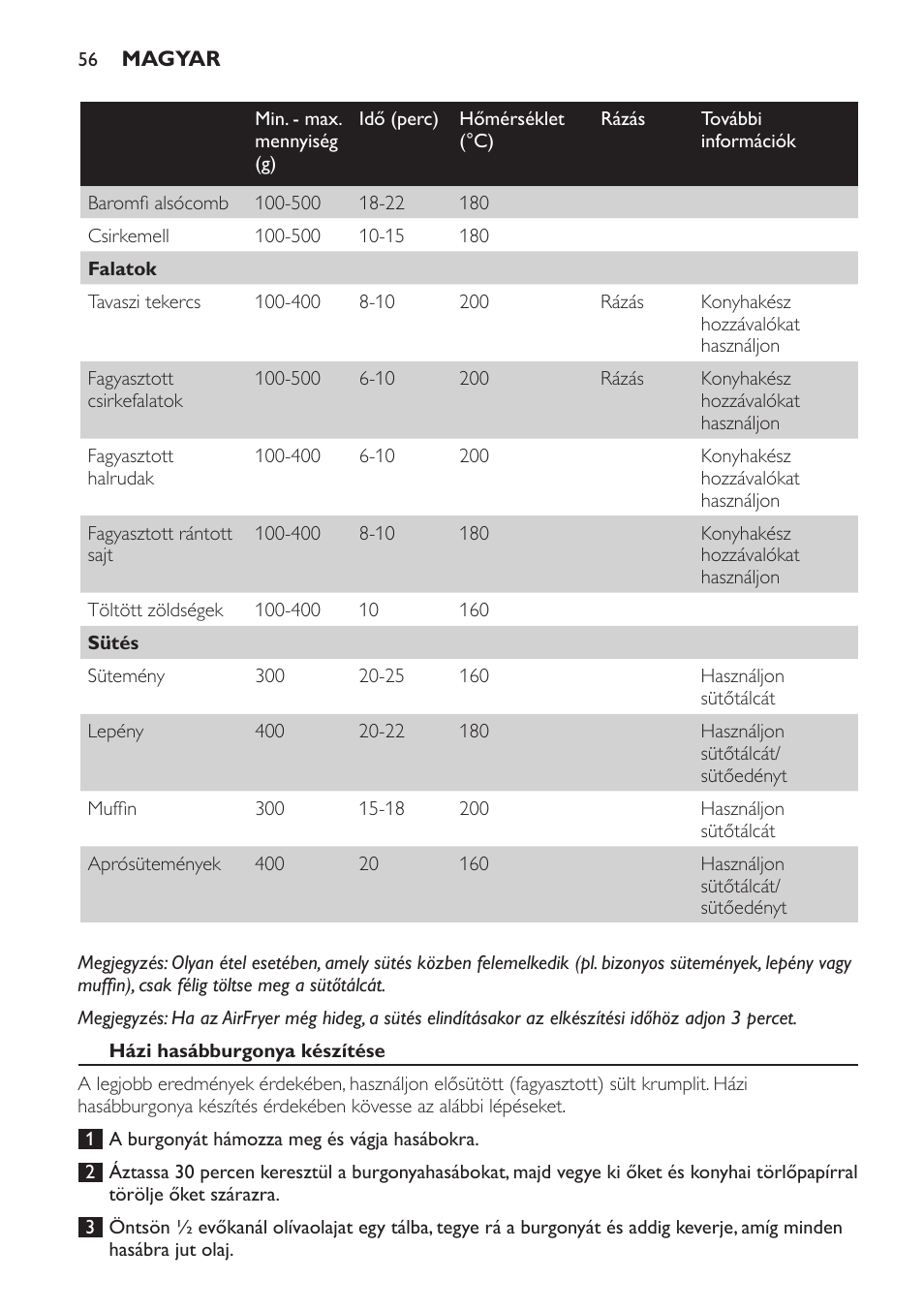 Philips HD9225 User Manual | Page 56 / 156