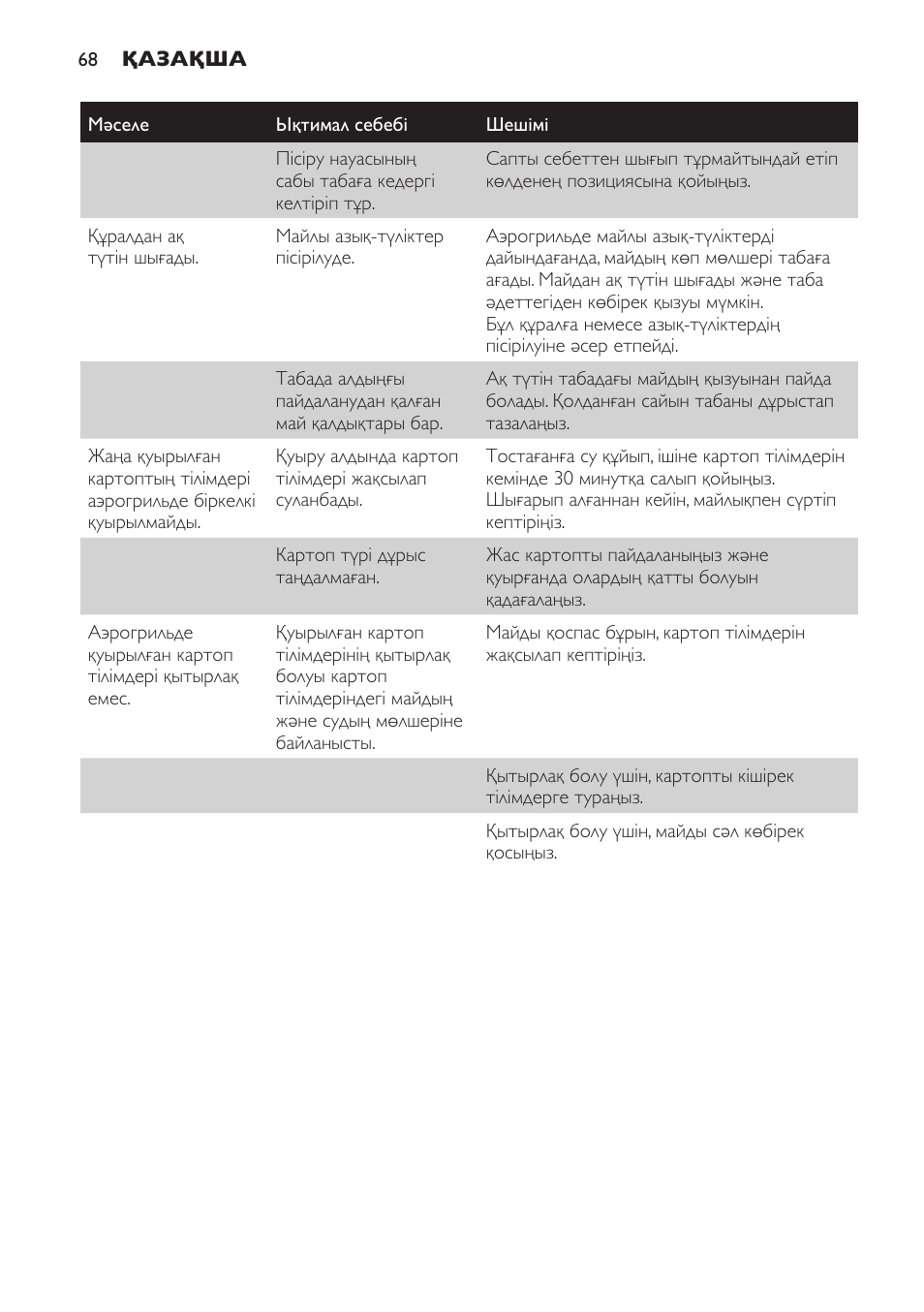 Philips HD9225 User Manual | Page 68 / 156