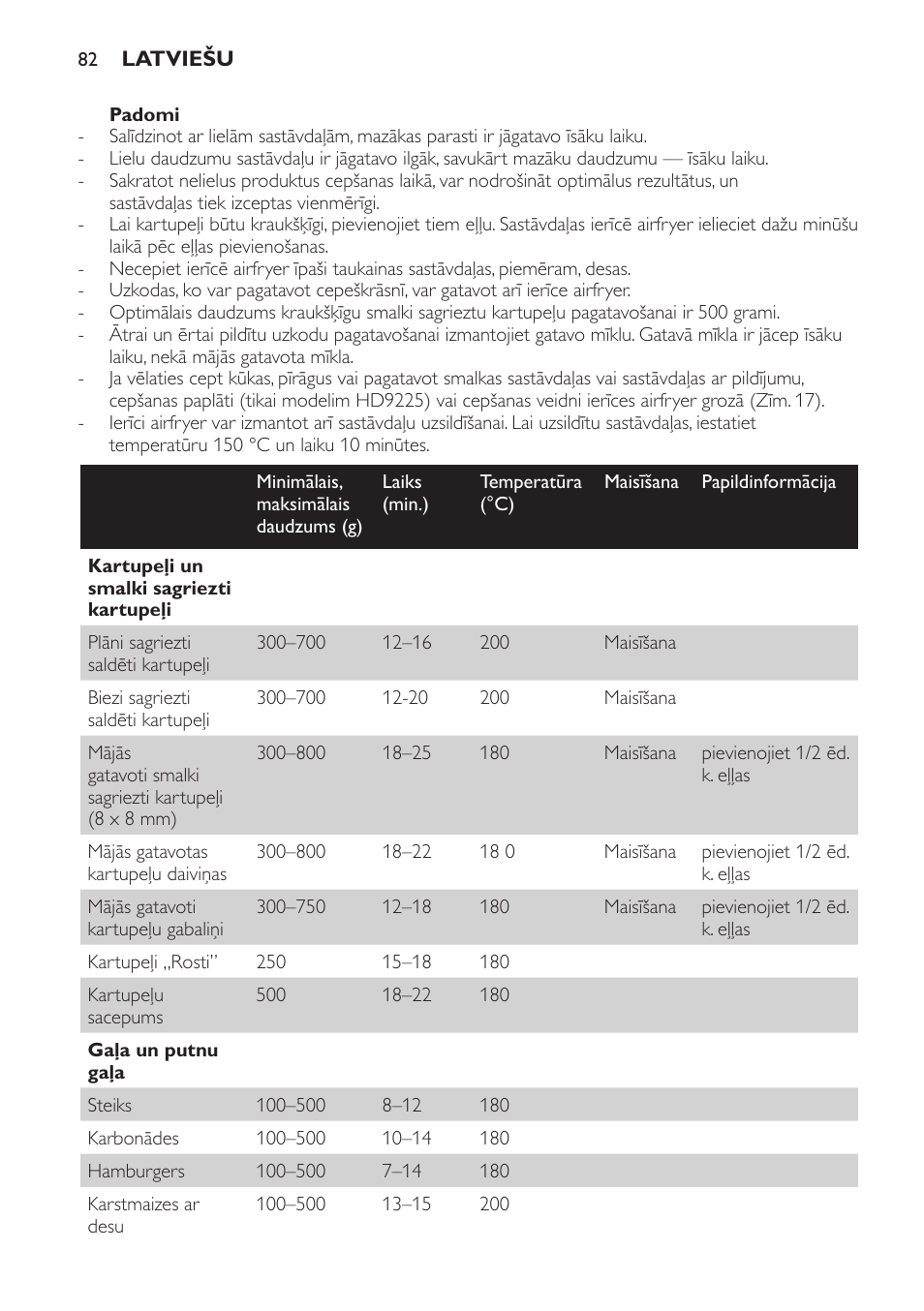 Philips HD9225 User Manual | Page 82 / 156