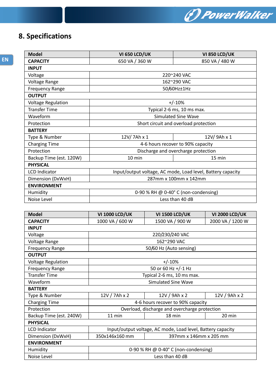 Specifications | PowerWalker VI 650 LCD_UK User Manual | Page 8 / 8