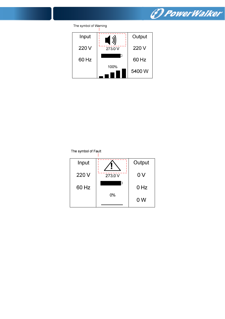 PowerWalker VFI 6000T LCD User Manual | Page 28 / 58