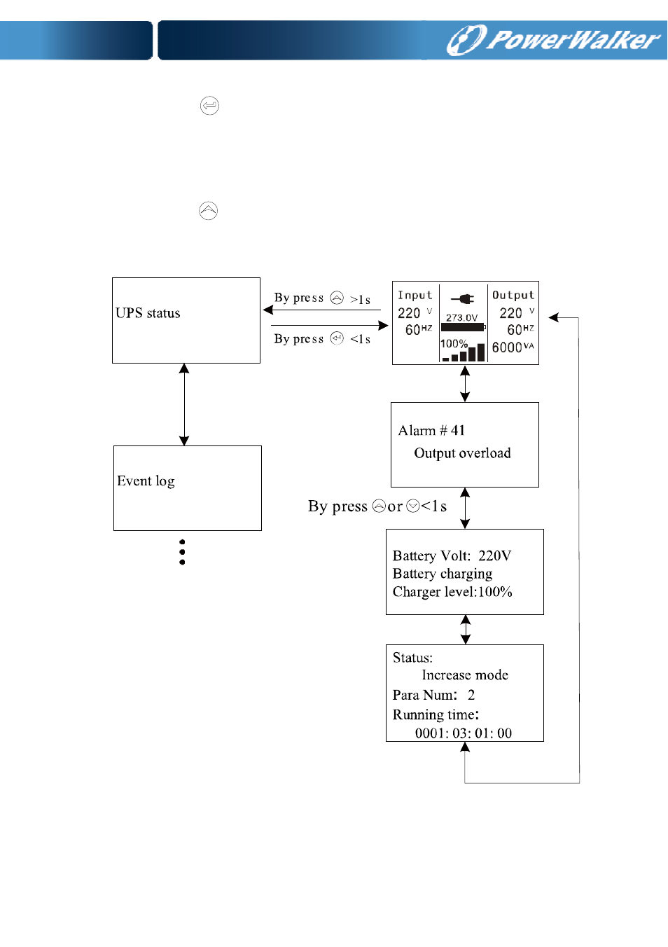 PowerWalker VFI 6000T LCD User Manual | Page 33 / 58