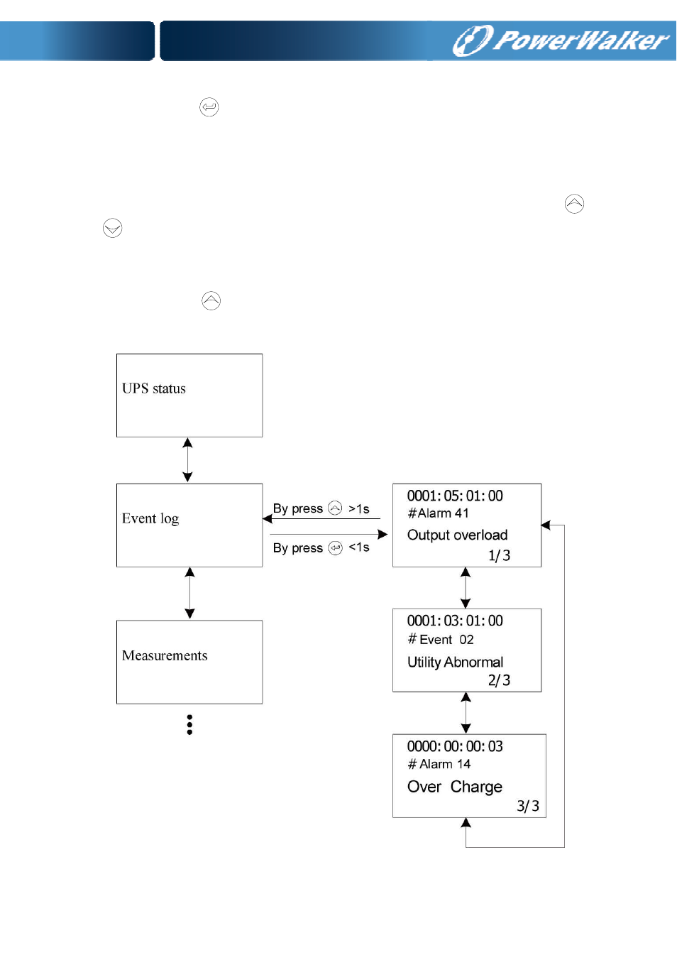 PowerWalker VFI 6000T LCD User Manual | Page 34 / 58