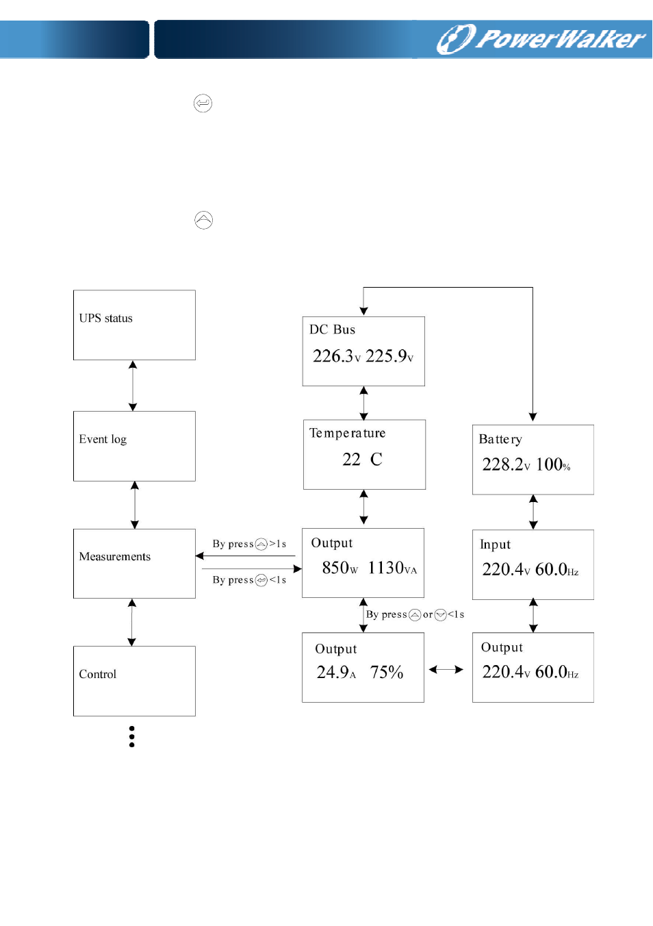 PowerWalker VFI 6000T LCD User Manual | Page 35 / 58