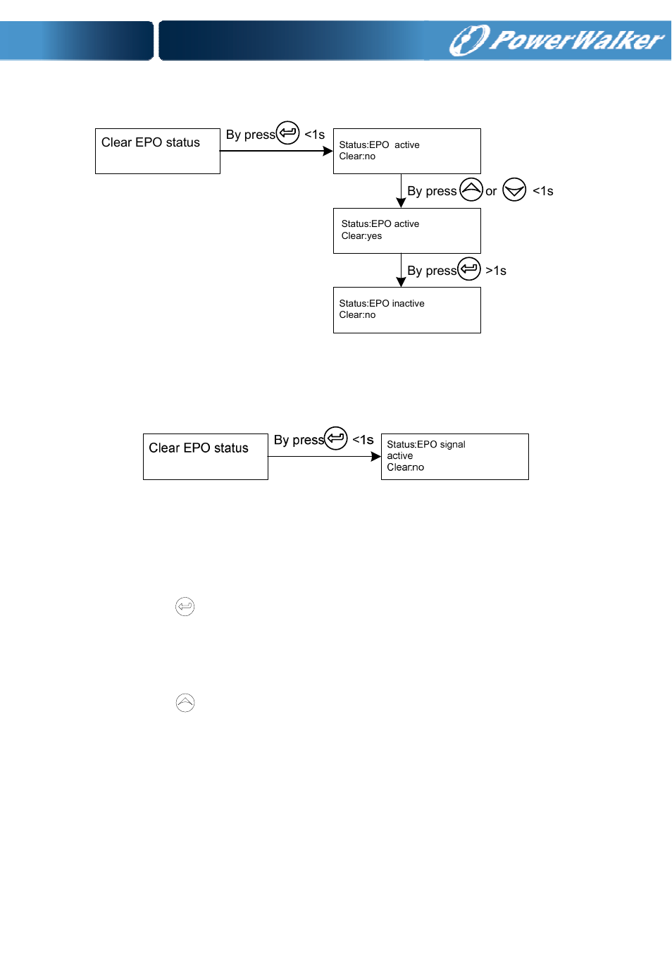 PowerWalker VFI 6000T LCD User Manual | Page 38 / 58