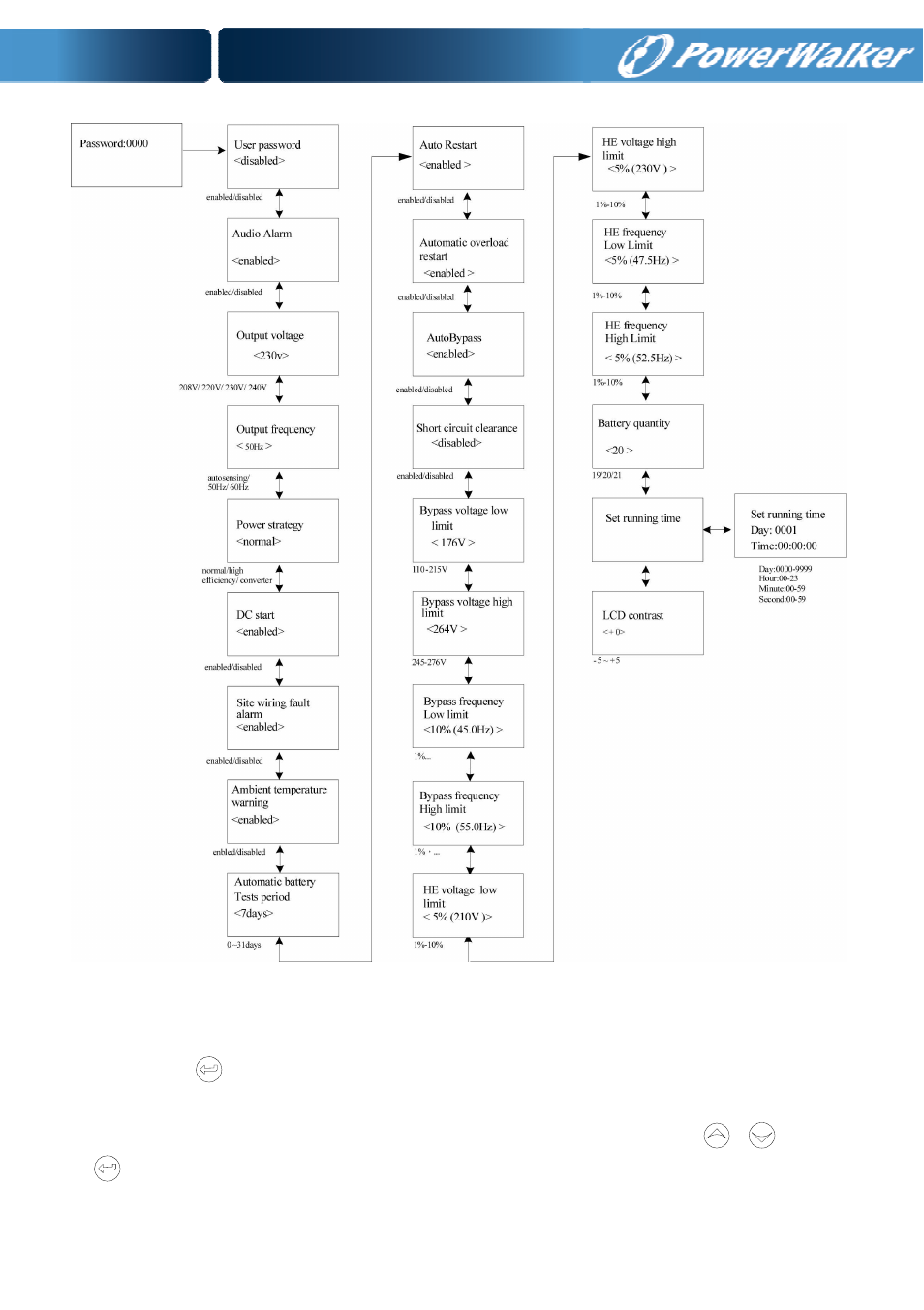 PowerWalker VFI 6000T LCD User Manual | Page 40 / 58