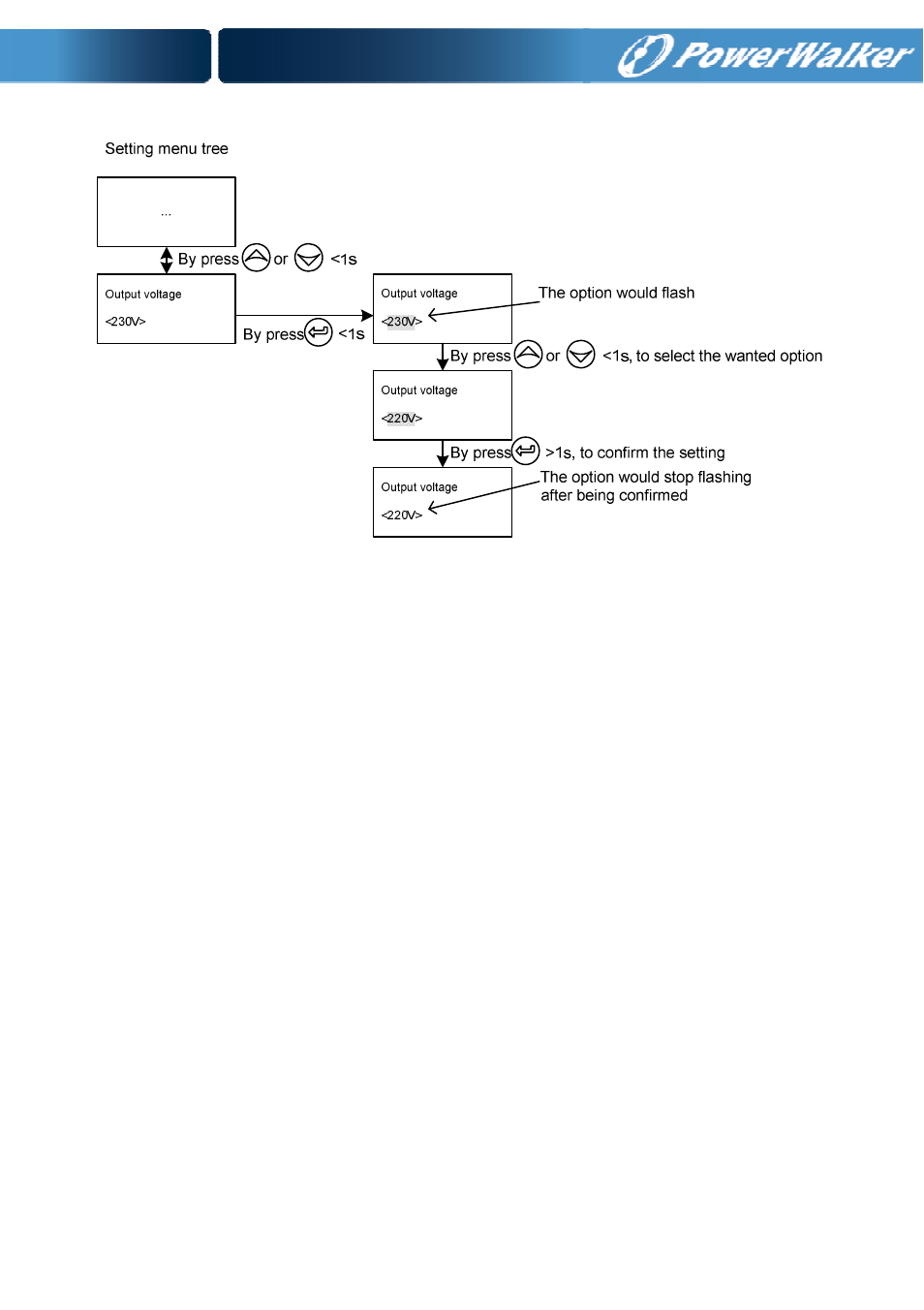 PowerWalker VFI 6000T LCD User Manual | Page 42 / 58