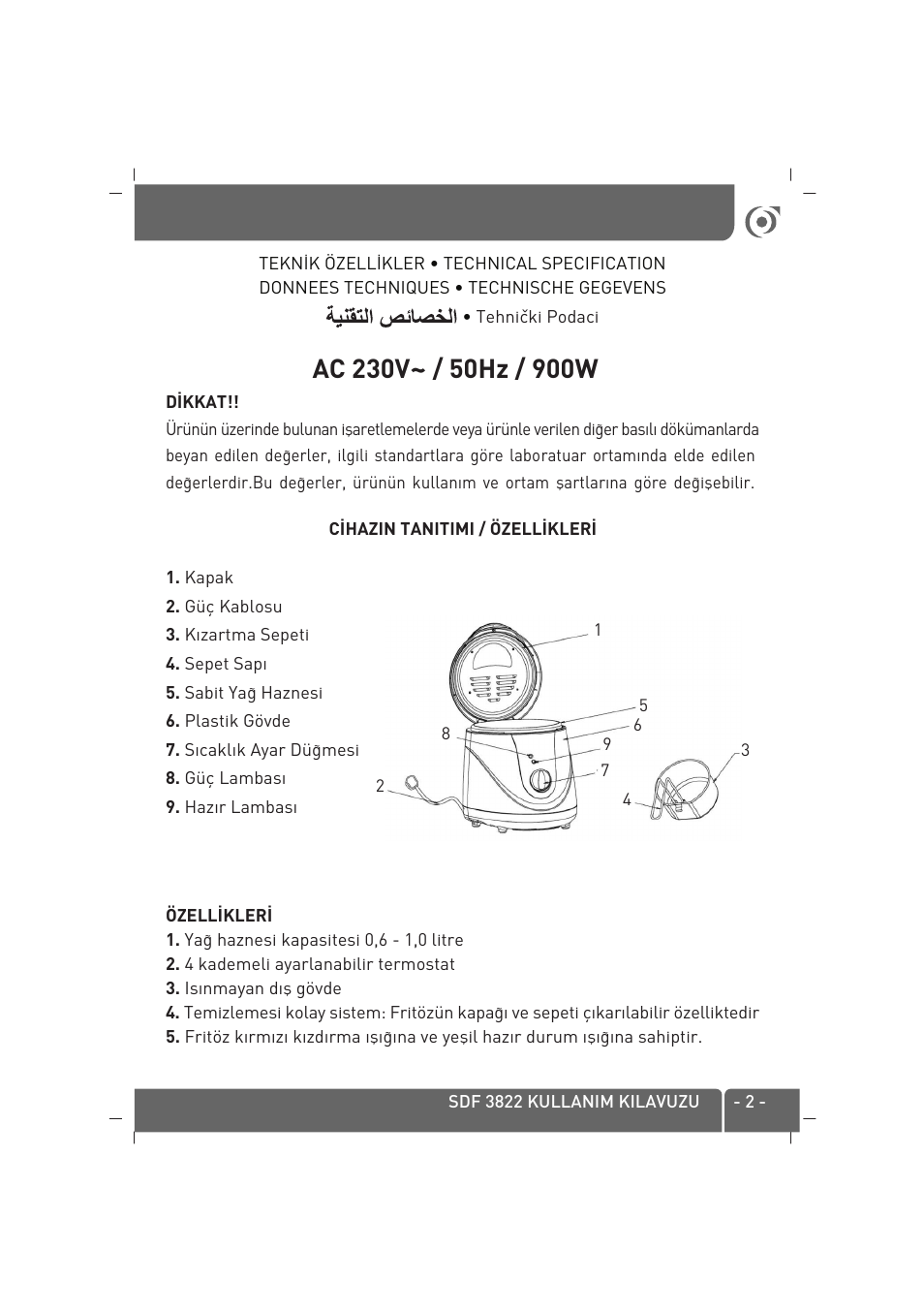 SINBO SDF 3822 User Manual | Page 3 / 48