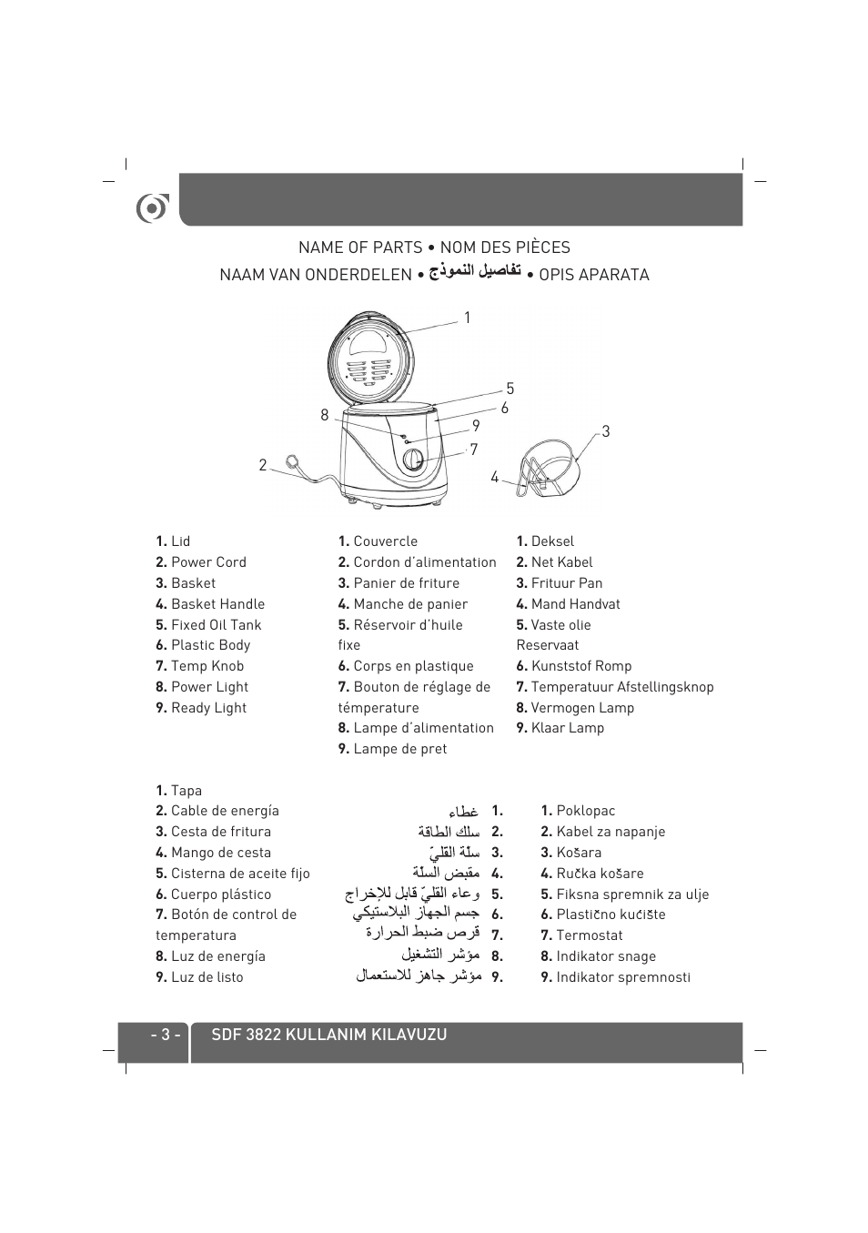 SINBO SDF 3822 User Manual | Page 4 / 48