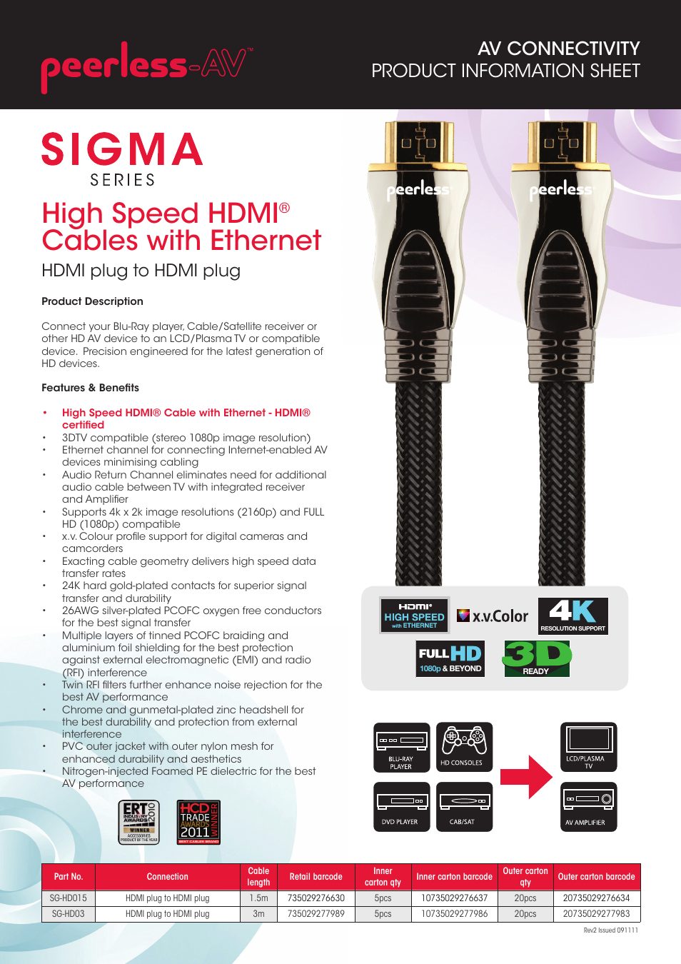 Peerless-AV SG-HD02  - Sell Sheet User Manual | 1 page