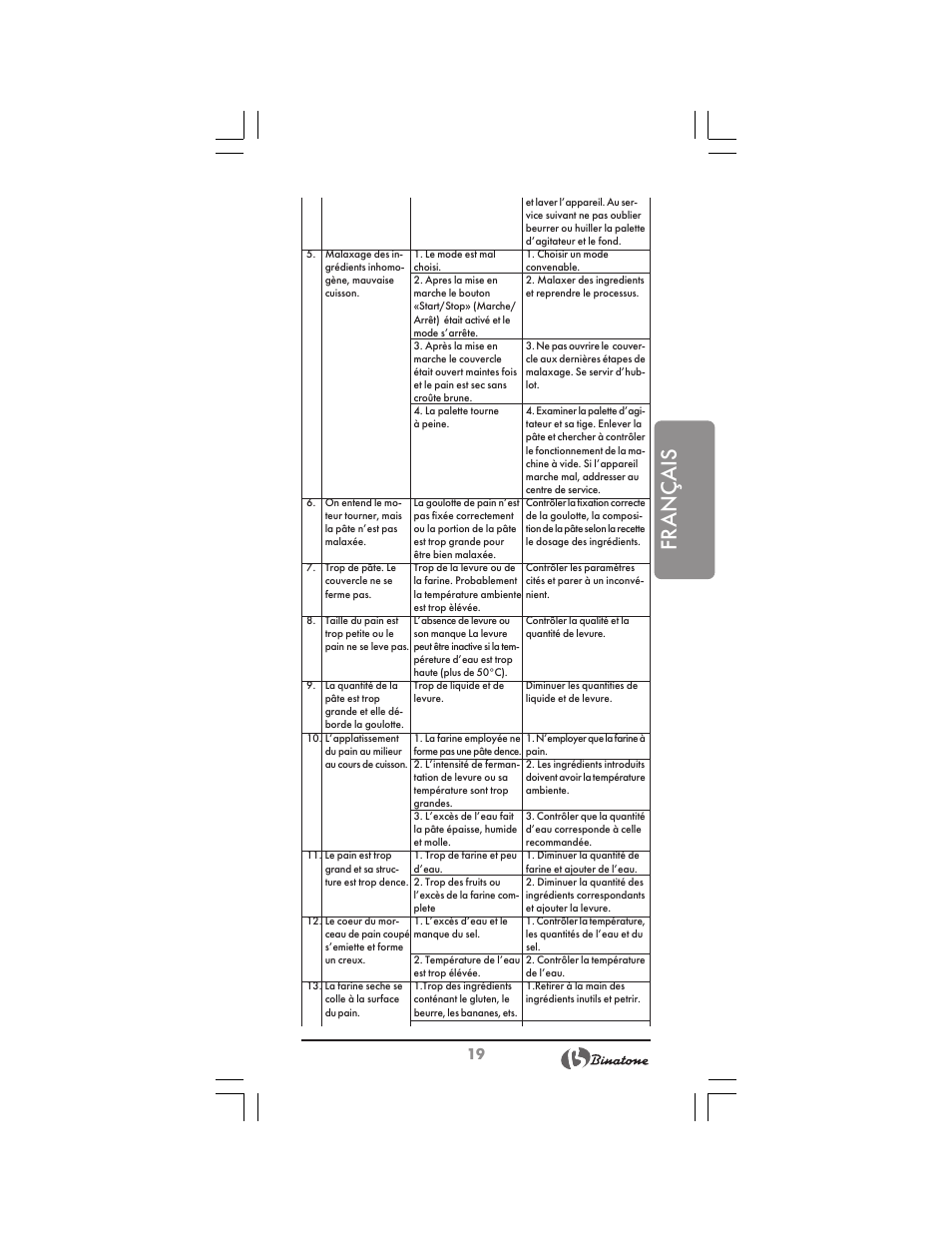 Français | Binatone BM-1008 User Manual | Page 19 / 50