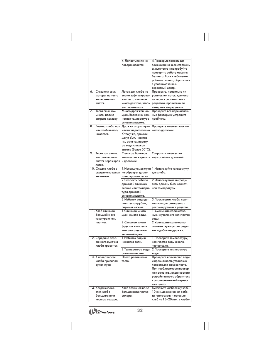 Binatone BM-1008 User Manual | Page 32 / 50