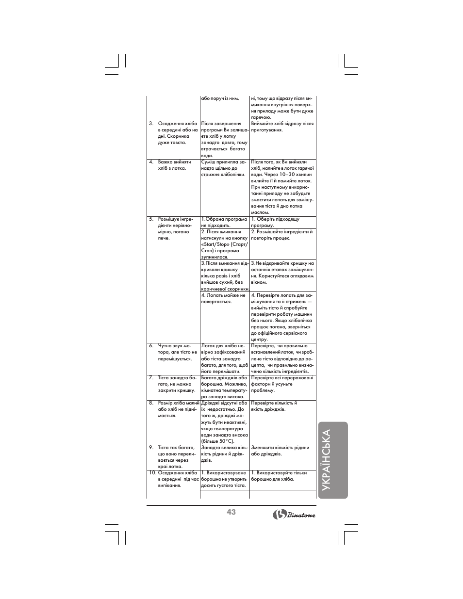 Українська | Binatone BM-1008 User Manual | Page 43 / 50