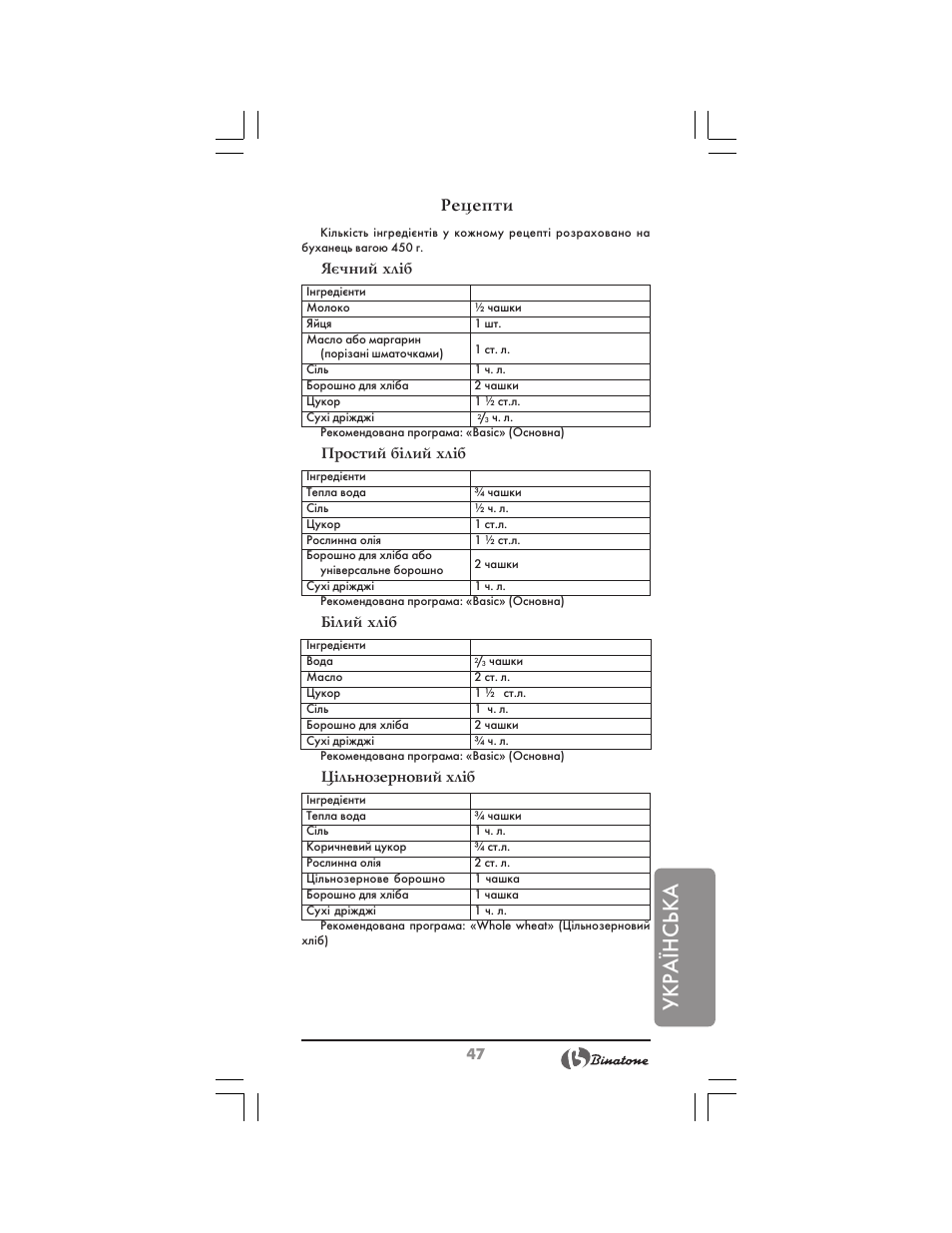 Українська, Рецепти | Binatone BM-1008 User Manual | Page 47 / 50