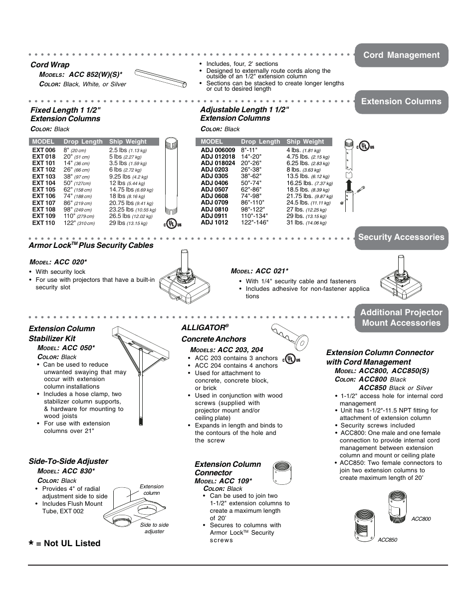 Prs series projector mount accessories, Not ul listed | Peerless-AV PRS-UNV-S - Installation User Manual | Page 12 / 12