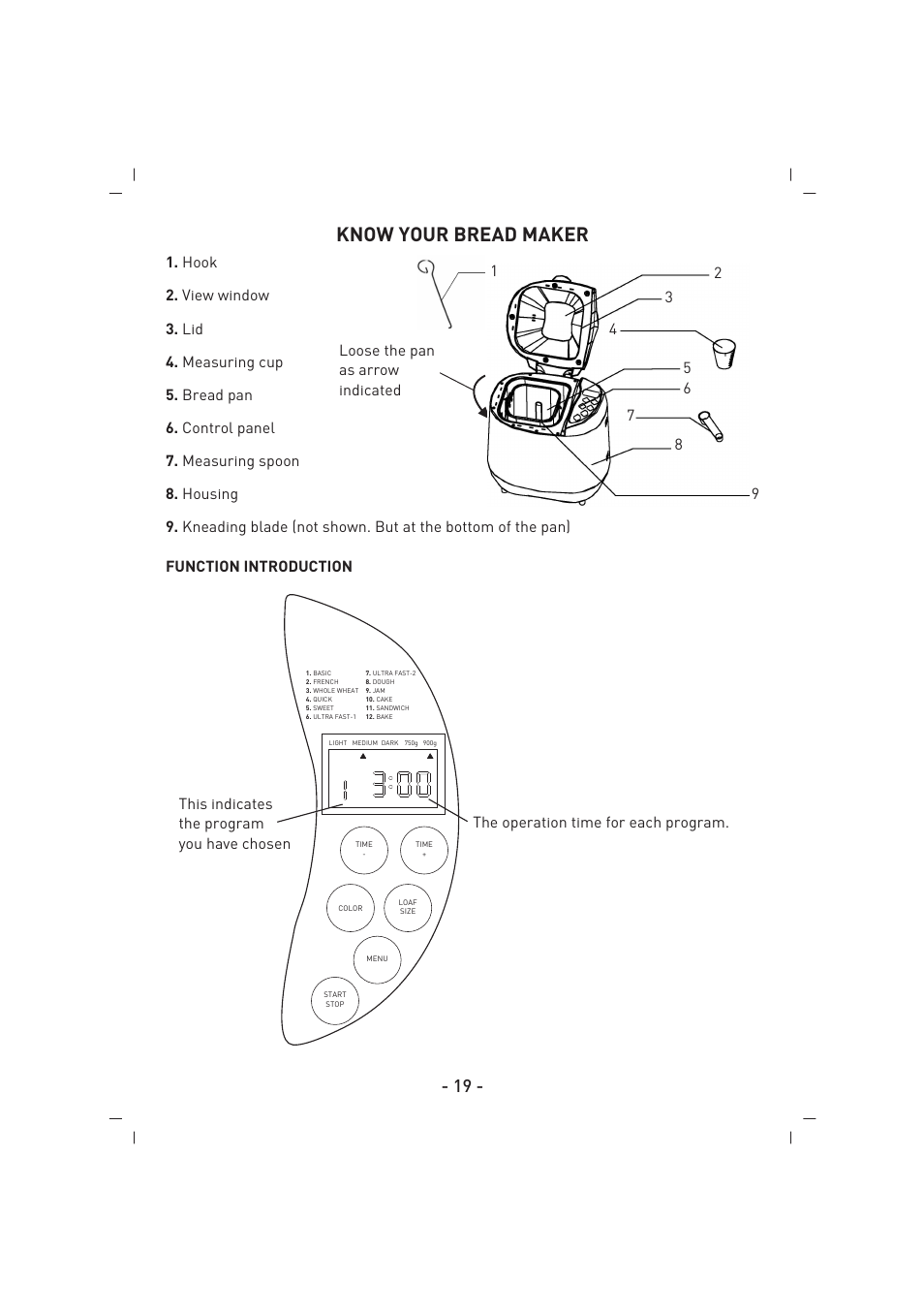 Know your bread maker | SINBO SBM 4712 User Manual | Page 20 / 52