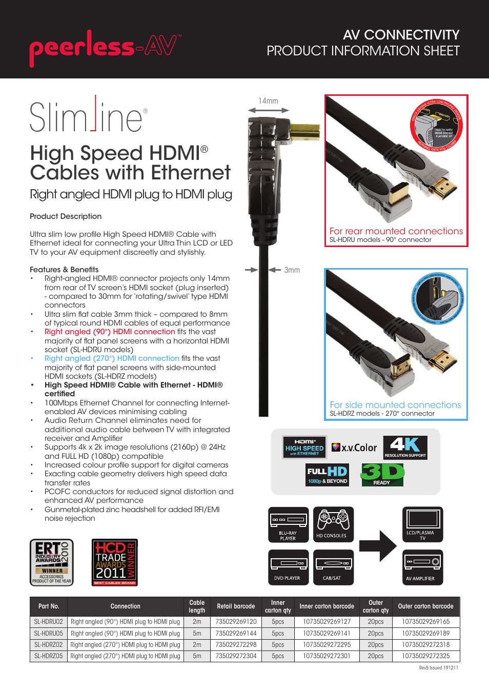Peerless-AV SL-HDRU02  - Sell Sheet User Manual | 1 page