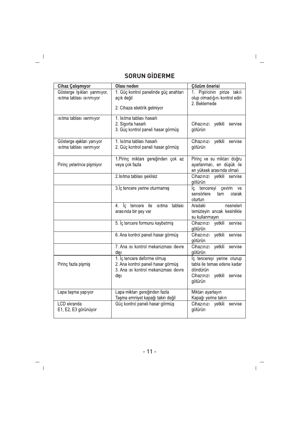 SINBO SCO 5032 User Manual | Page 12 / 82