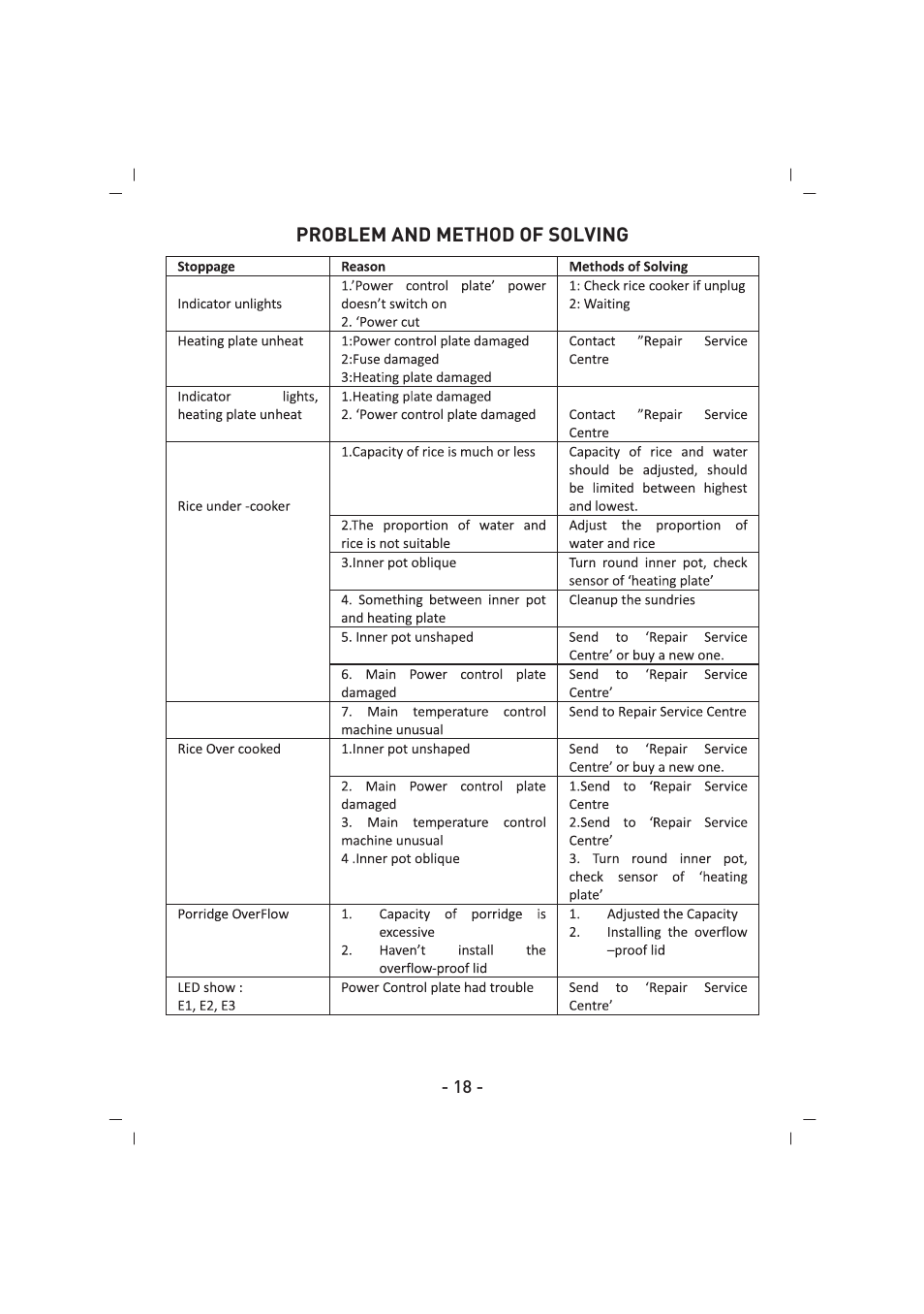 SINBO SCO 5032 User Manual | Page 19 / 82