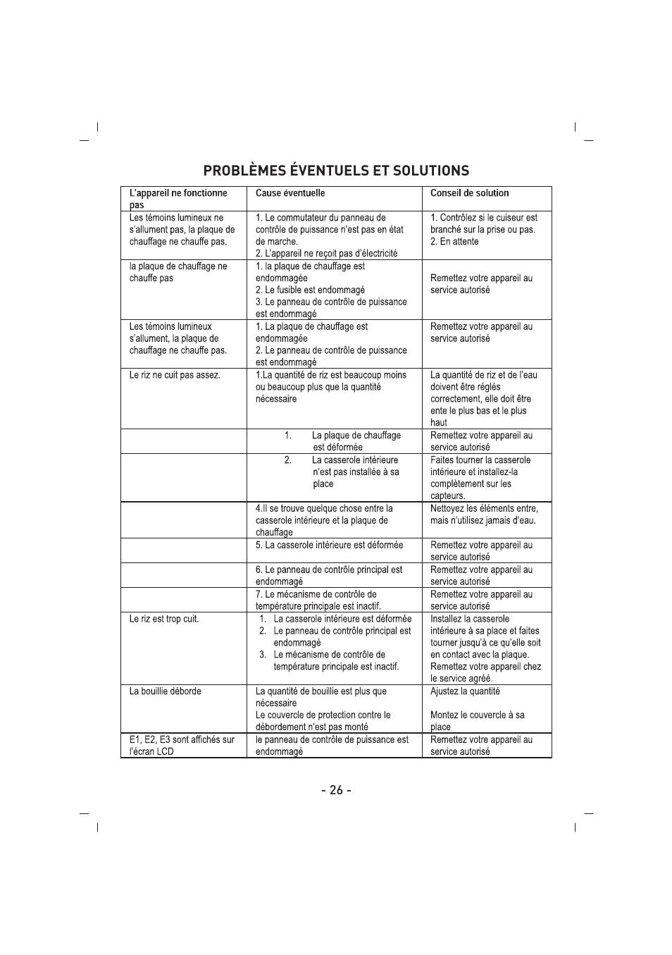 SINBO SCO 5032 User Manual | Page 27 / 82