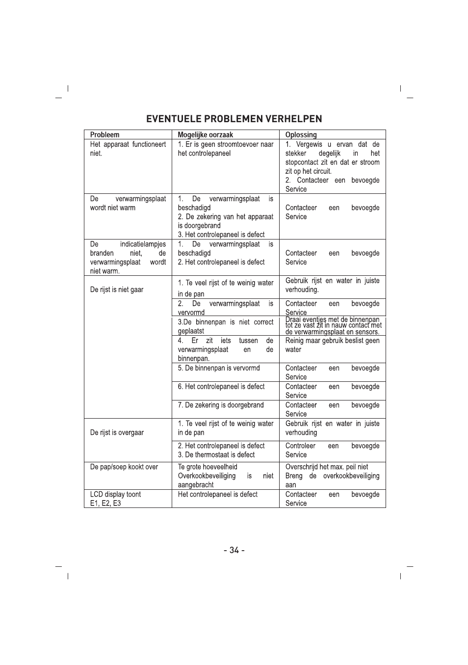 SINBO SCO 5032 User Manual | Page 35 / 82