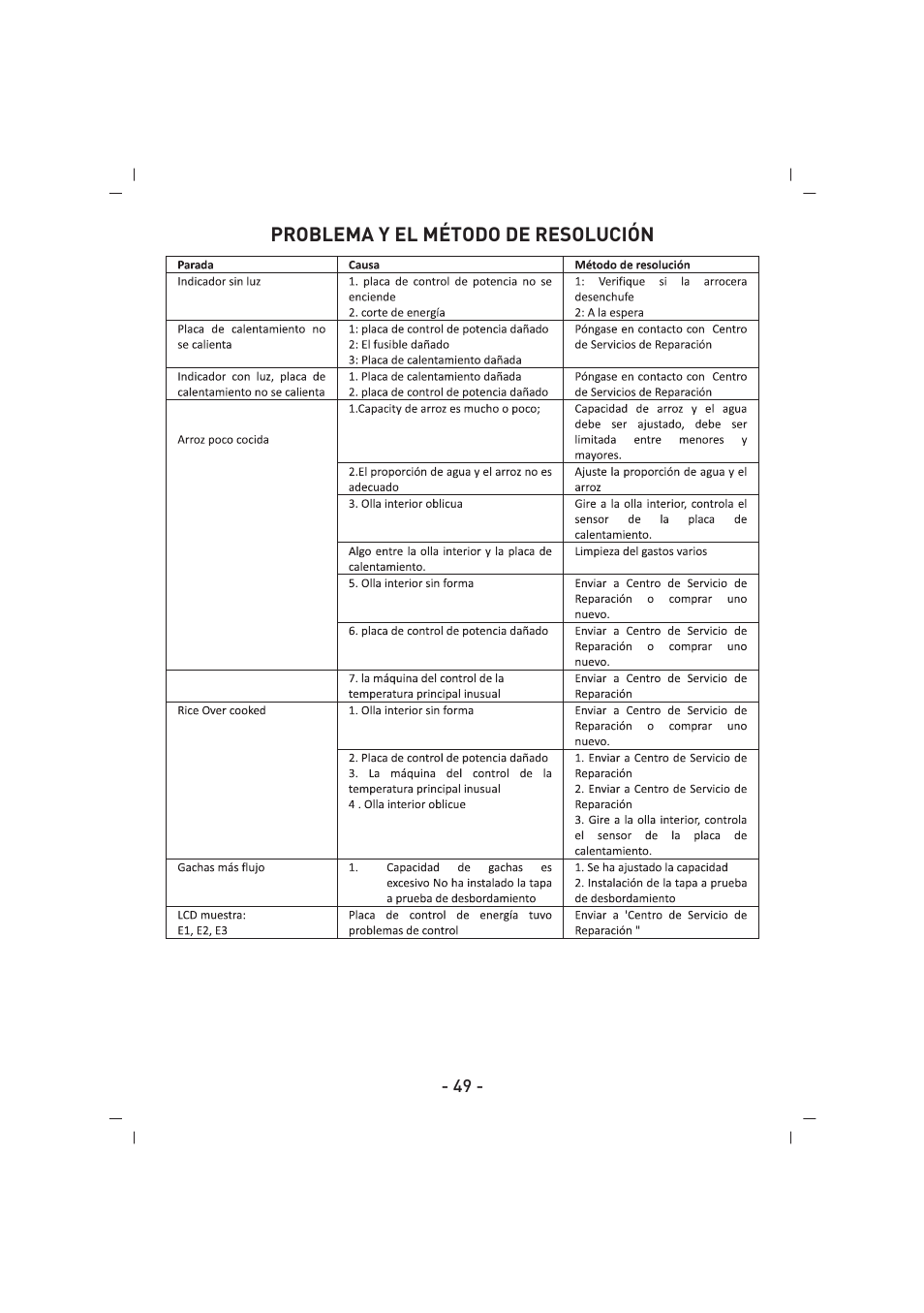 SINBO SCO 5032 User Manual | Page 50 / 82