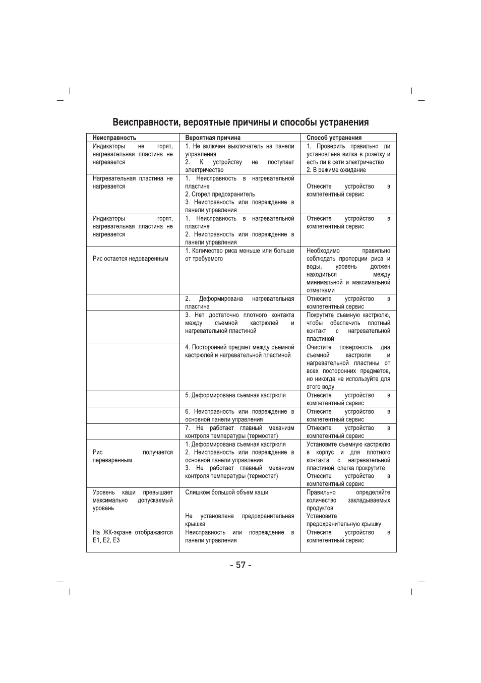 SINBO SCO 5032 User Manual | Page 58 / 82