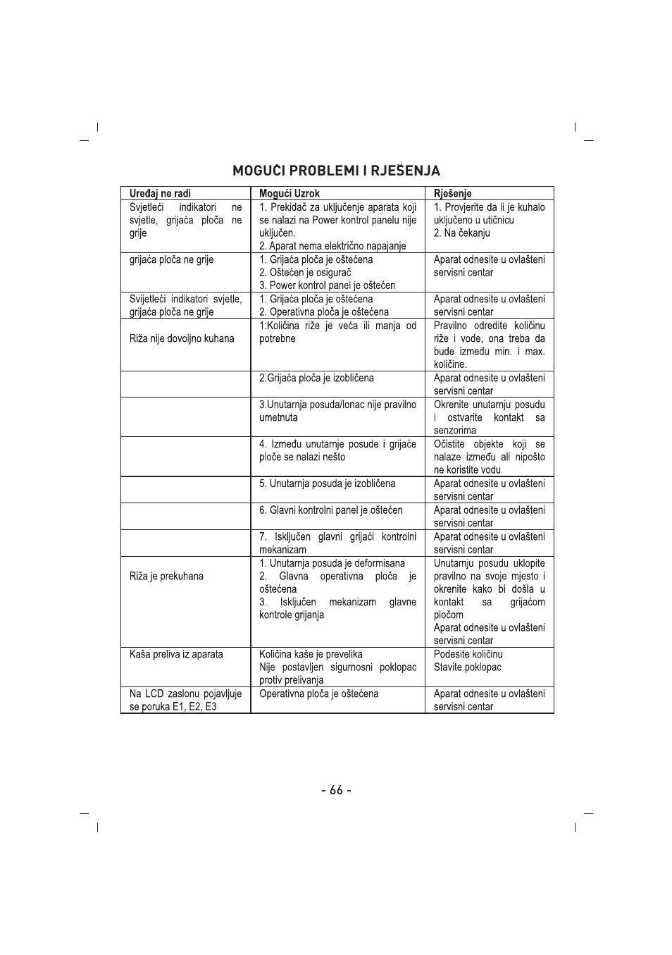 SINBO SCO 5032 User Manual | Page 67 / 82