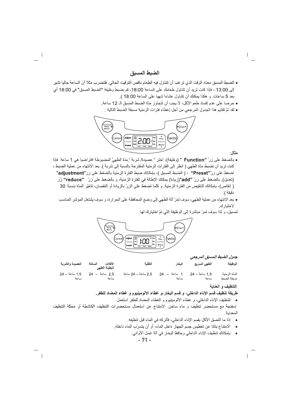 SINBO SCO 5032 User Manual | Page 72 / 82