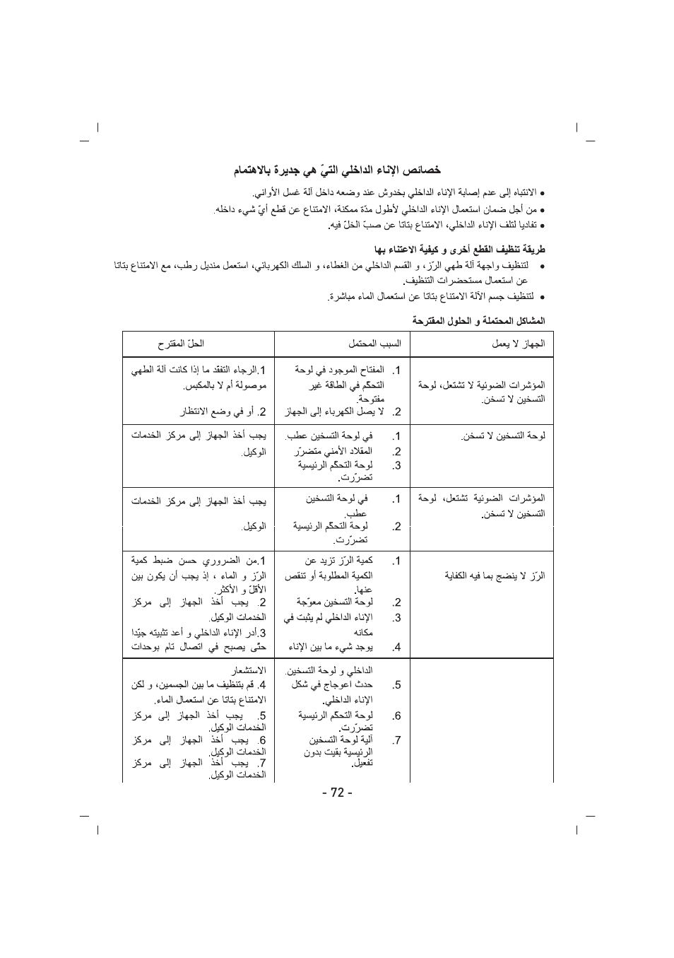 SINBO SCO 5032 User Manual | Page 73 / 82