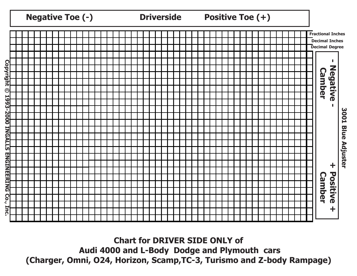 3001 blue adjuster, Fractional inches decimal inches decimal degree | Ingalls 30000 User Manual | Page 3 / 4
