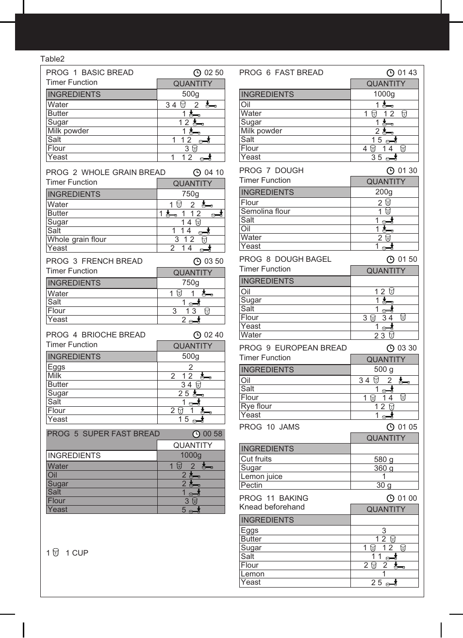 ERISSON BM-160 User Manual | Page 7 / 11