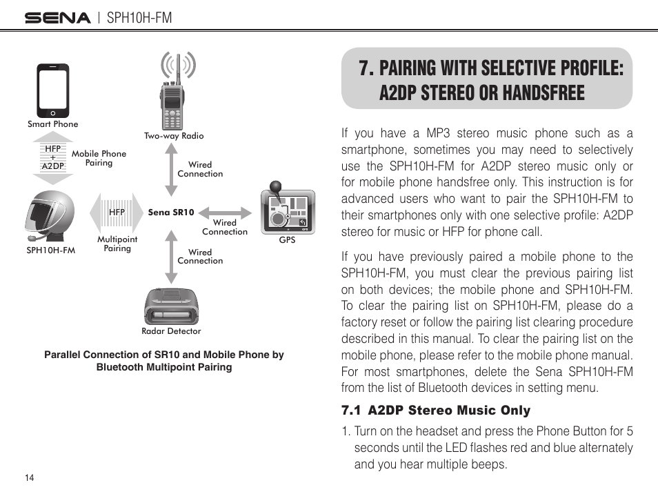 1 a2dp stereo music only, Sph10h-fm | Sena Bluetooth SPH10H-FM v4.3 User's Guide User Manual | Page 15 / 56