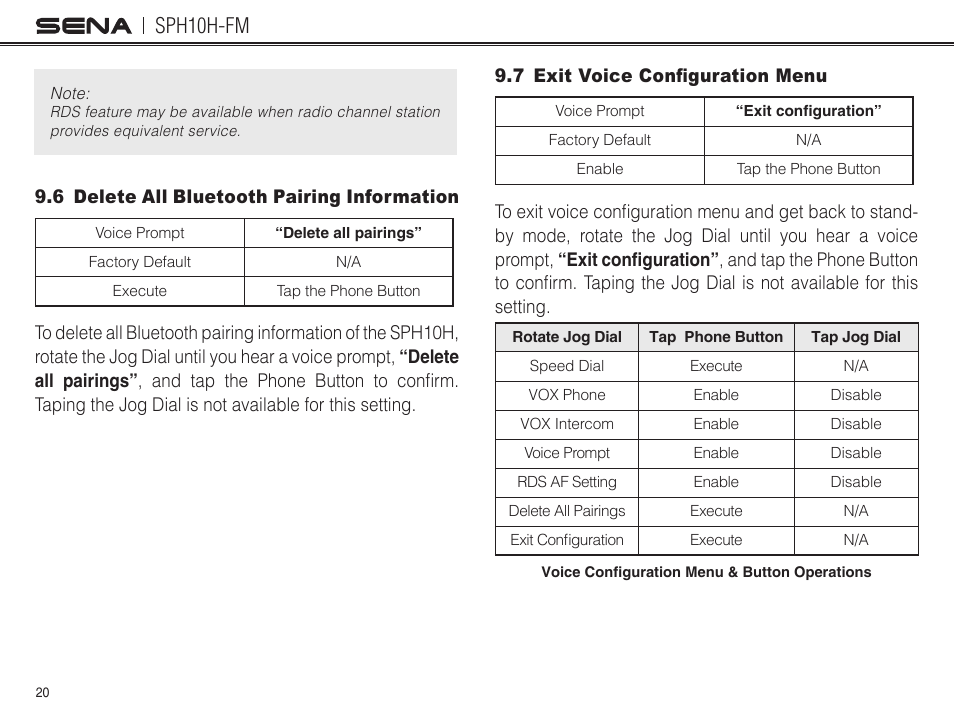 6 delete all bluetooth pairing information, 7 exit voice configuration menu, Sph10h-fm | Sena Bluetooth SPH10H-FM v4.3 User's Guide User Manual | Page 21 / 56