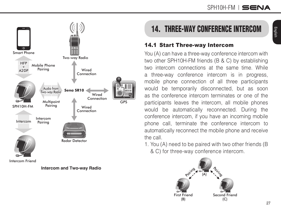 Three-way conference intercom, 1 start three-way intercom, Sph10h-fm | Sena Bluetooth SPH10H-FM v4.3 User's Guide User Manual | Page 28 / 56