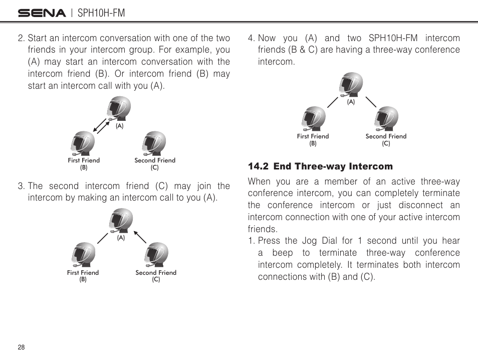 2 end three-way intercom, Sph10h-fm | Sena Bluetooth SPH10H-FM v4.3 User's Guide User Manual | Page 29 / 56