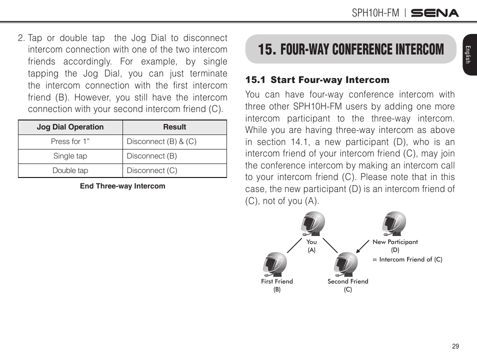 Four-way conference intercom, 1 start four-way intercom, Sph10h-fm | Sena Bluetooth SPH10H-FM v4.3 User's Guide User Manual | Page 30 / 56