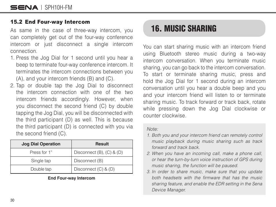 Music sharing, 2 end four-way intercom, Sph10h-fm | Sena Bluetooth SPH10H-FM v4.3 User's Guide User Manual | Page 31 / 56