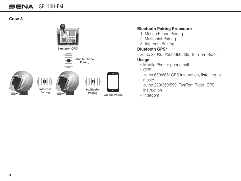 Case 3, Sph10h-fm | Sena Bluetooth SPH10H-FM v4.3 User's Guide User Manual | Page 39 / 56