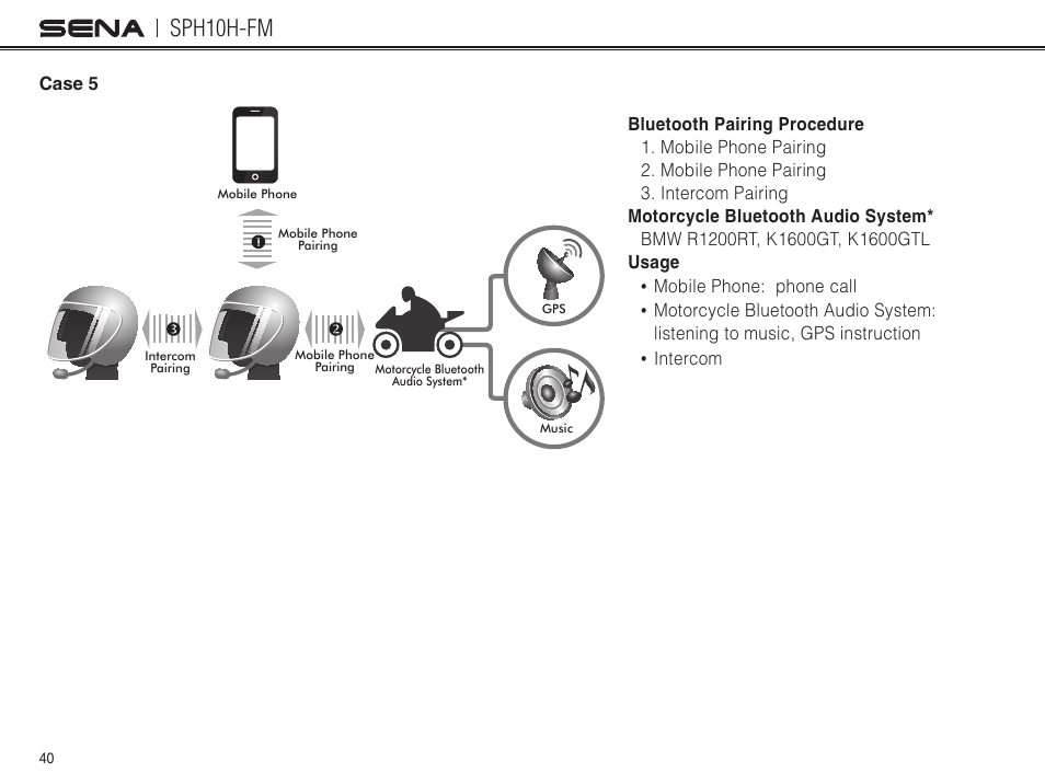 Case 5, Sph10h-fm | Sena Bluetooth SPH10H-FM v4.3 User's Guide User Manual | Page 41 / 56