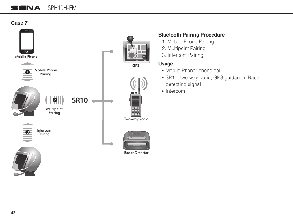 Case 7, Sr10, Sph10h-fm | Sena Bluetooth SPH10H-FM v4.3 User's Guide User Manual | Page 43 / 56