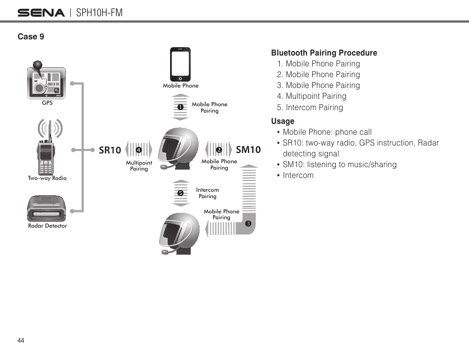 Case 9, Sph10h-fm | Sena Bluetooth SPH10H-FM v4.3 User's Guide User Manual | Page 45 / 56