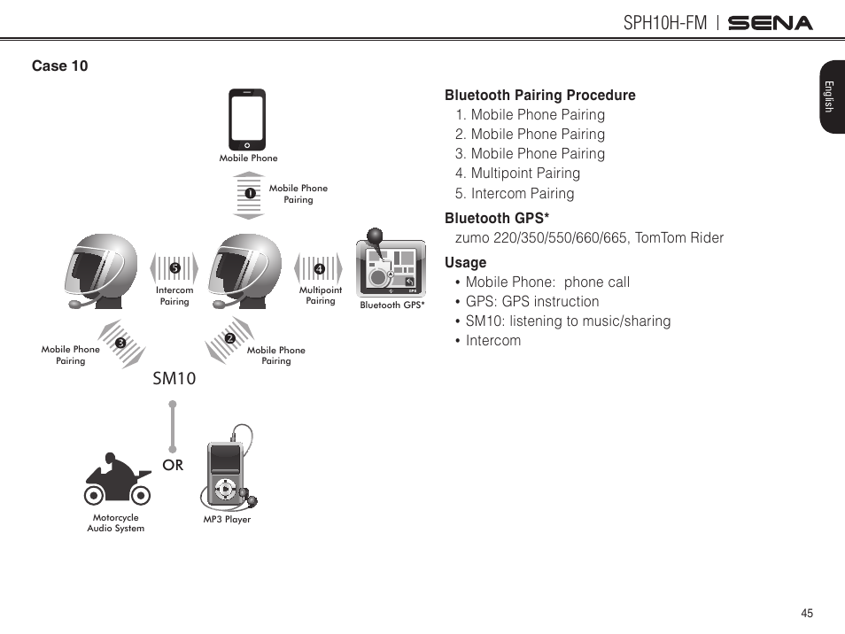 Case 10, Sph10h-fm, Sm10 | Sena Bluetooth SPH10H-FM v4.3 User's Guide User Manual | Page 46 / 56