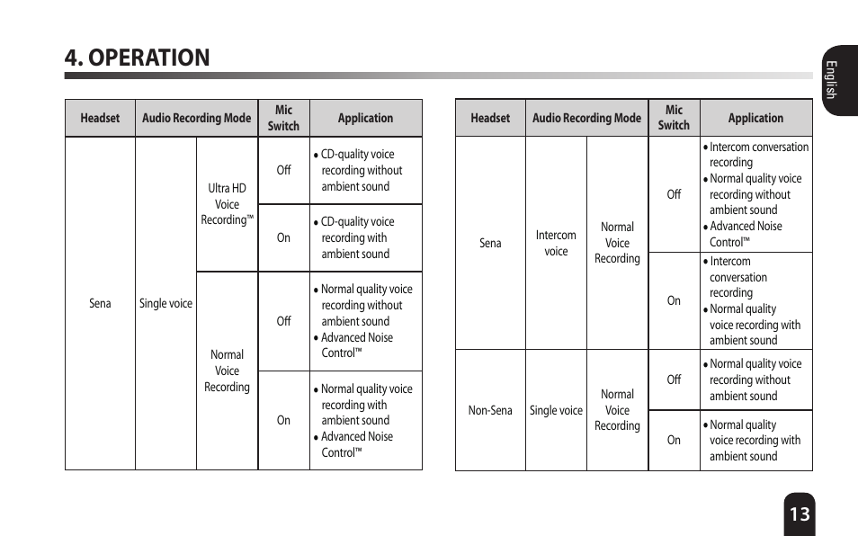 Operation | Sena Bluetooth Bluetooth Audio Pack v1.0 User's Guide User Manual | Page 13 / 28
