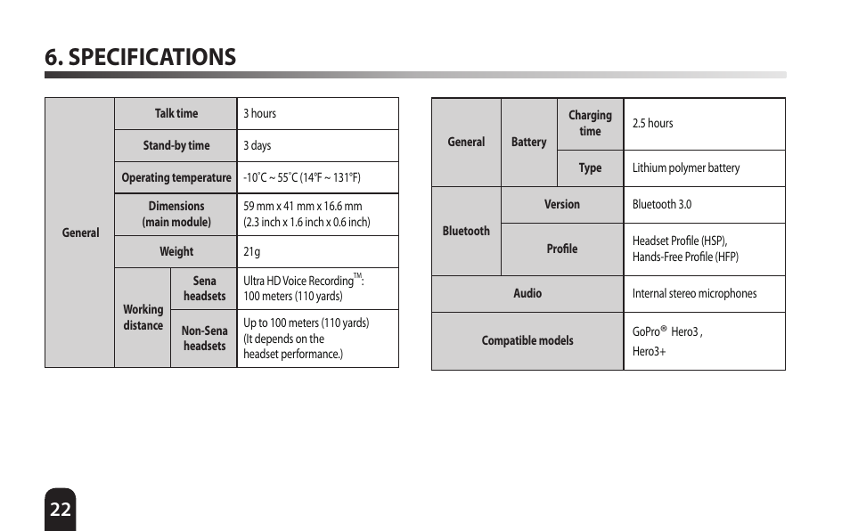 Specifications | Sena Bluetooth Bluetooth Audio Pack v1.0 User's Guide User Manual | Page 22 / 28