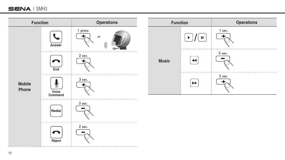 Smh3 | Sena Bluetooth SMH3 1.0 User's Guide User Manual | Page 10 / 27