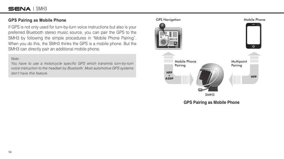 Smh3 | Sena Bluetooth SMH3 1.0 User's Guide User Manual | Page 14 / 27