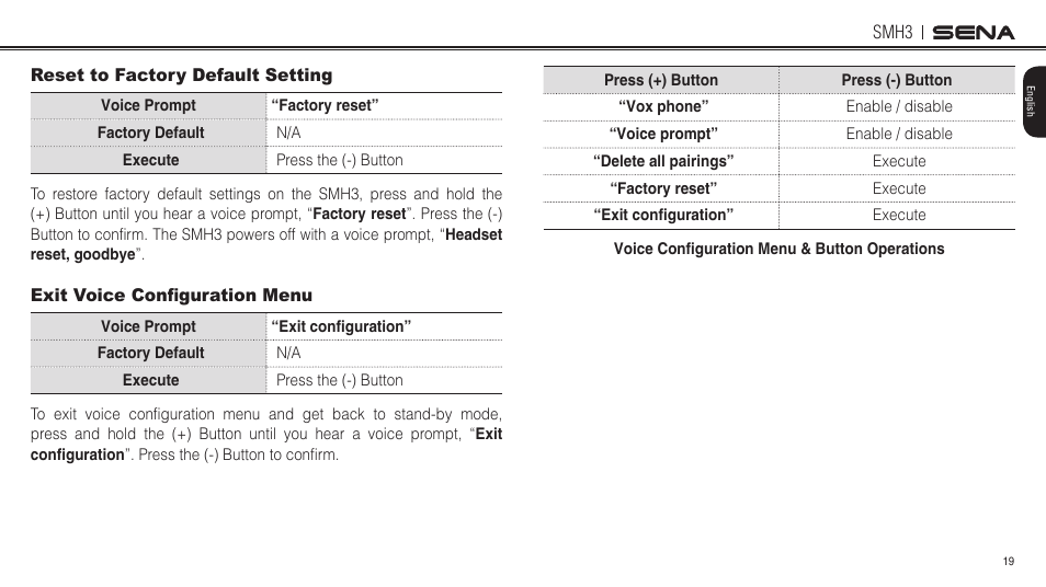 Reset to factory default setting, Exit voice configuration menu | Sena Bluetooth SMH3 1.0 User's Guide User Manual | Page 19 / 27