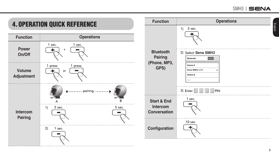 Operation quick reference, Smh3 | Sena Bluetooth SMH3 1.0 User's Guide User Manual | Page 9 / 27